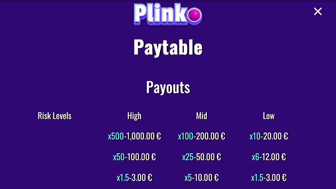 plinko paytable